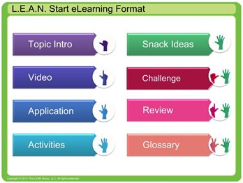 elearning format