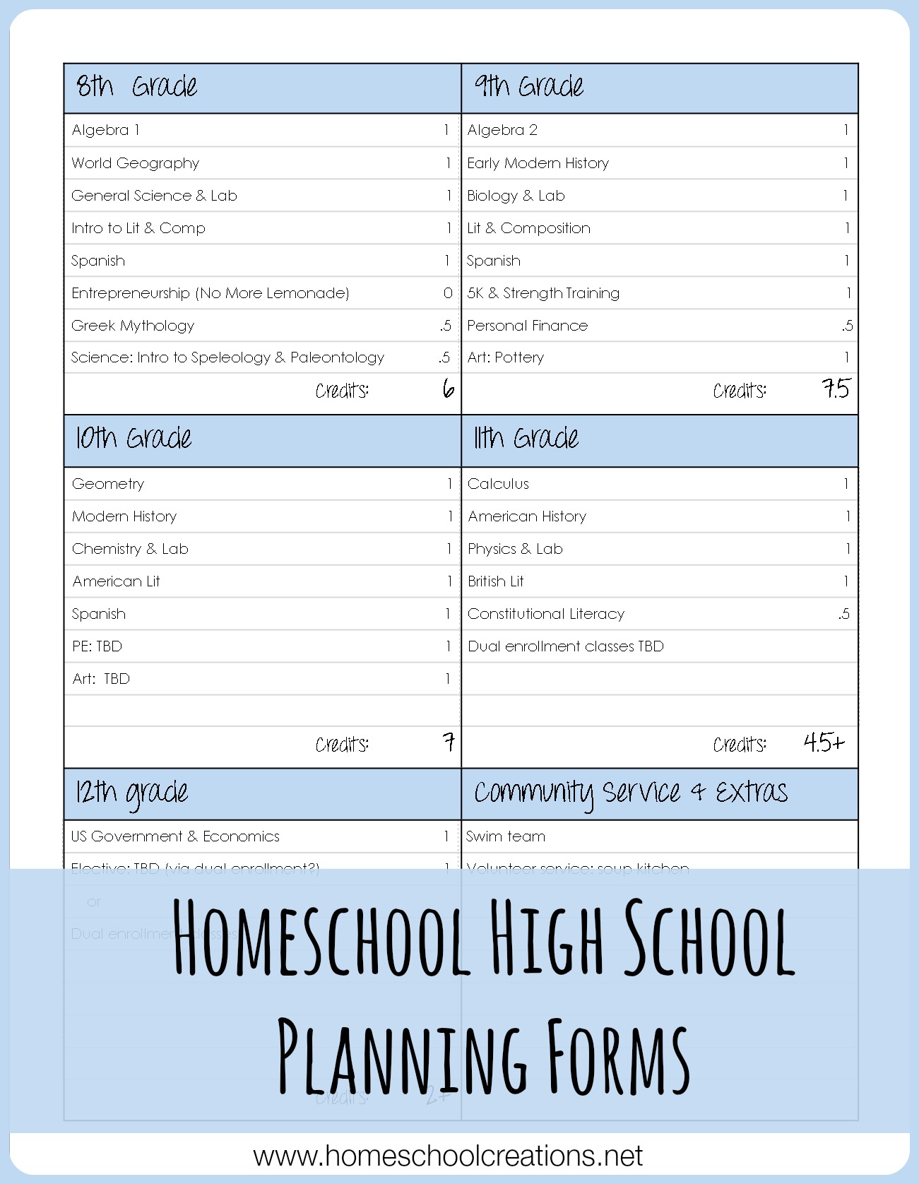 Homeschool High School Class Planning