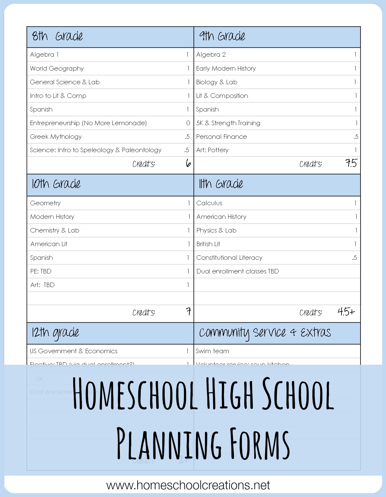 How Many Credits Are Electives In High School Credit Walls how-many-credits-are-electives-in-high-school-credit-walls