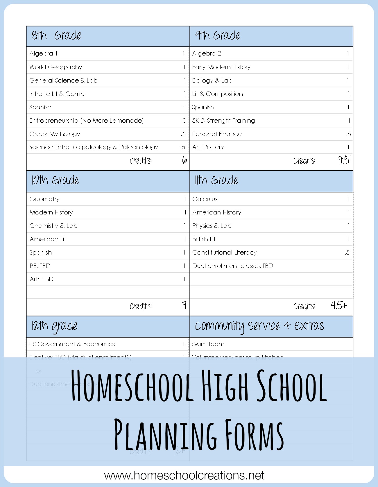 Mapping Out The Homeschool High School Plan