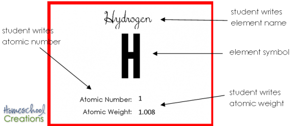 element-card-example