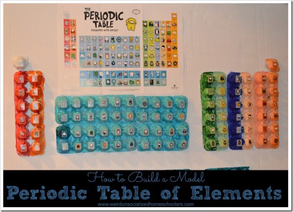 how-to-build-a-model-periodic-table-of-elements