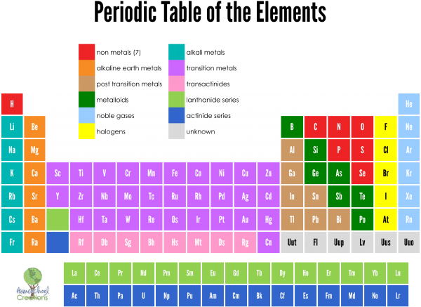 periodic table of elements cards free printable