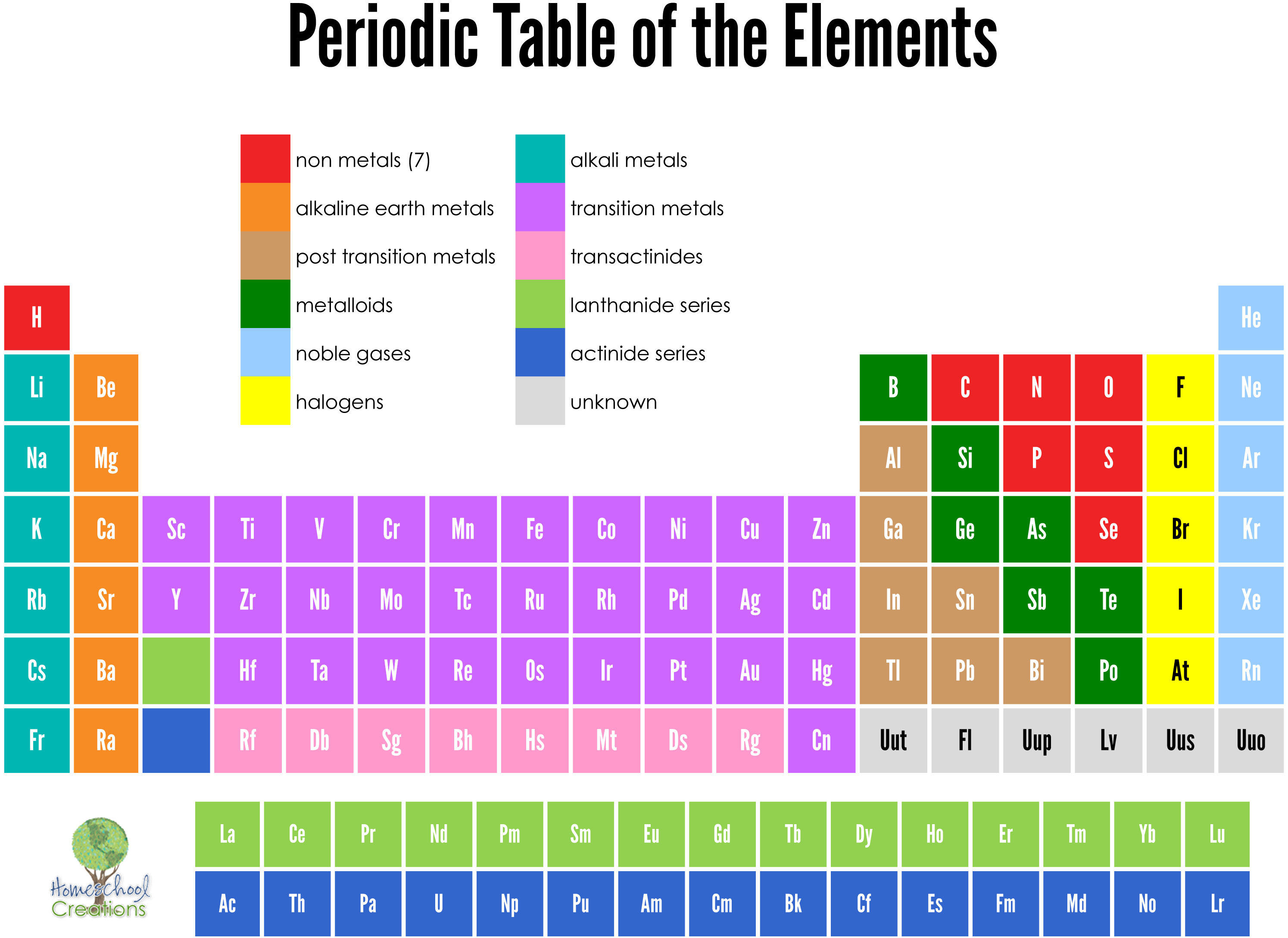 learn the periodic table of elements with this 62 page