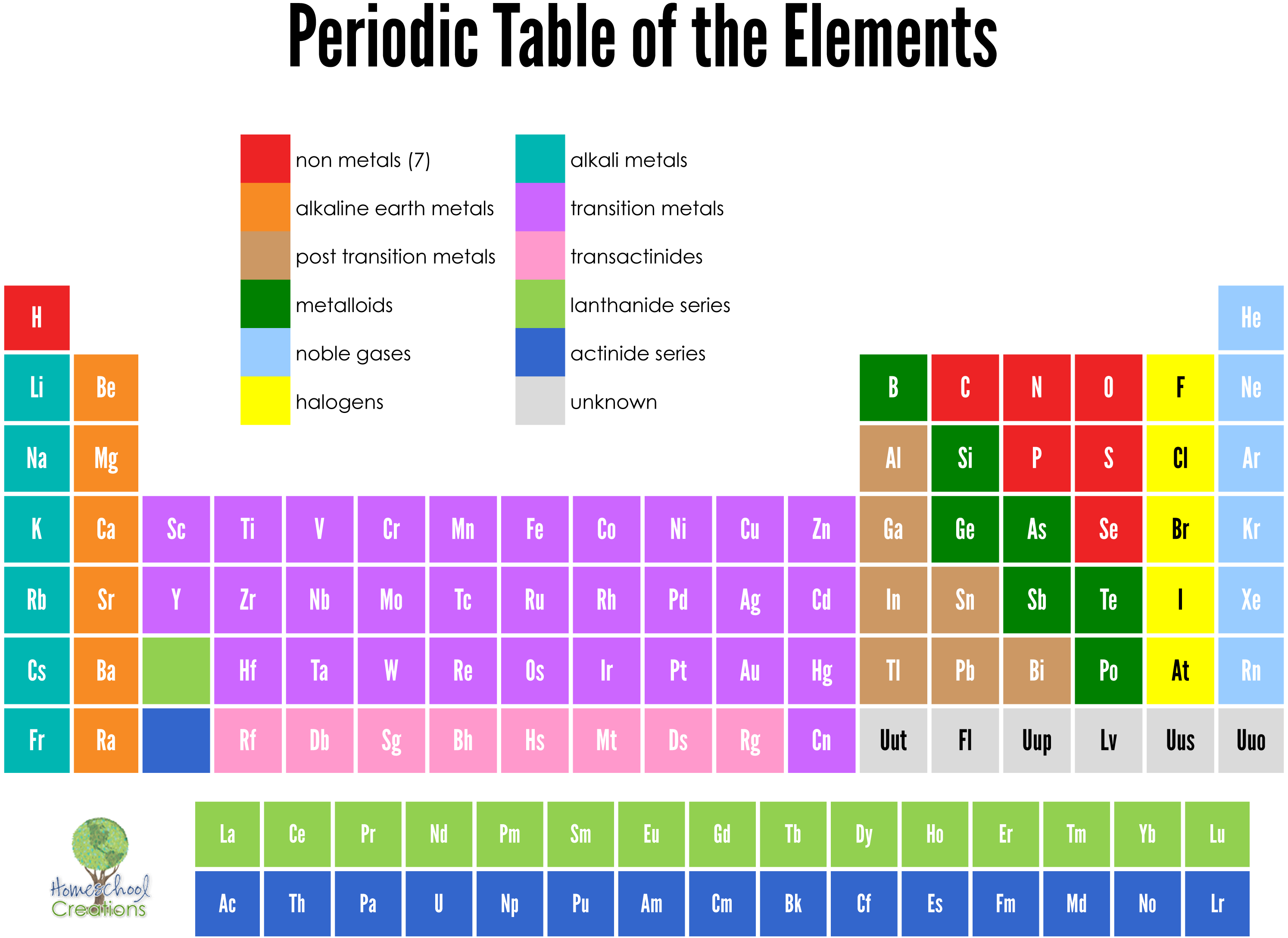2019 Periodic Table Of The Elements Chart Walmartcom Periodic Table 