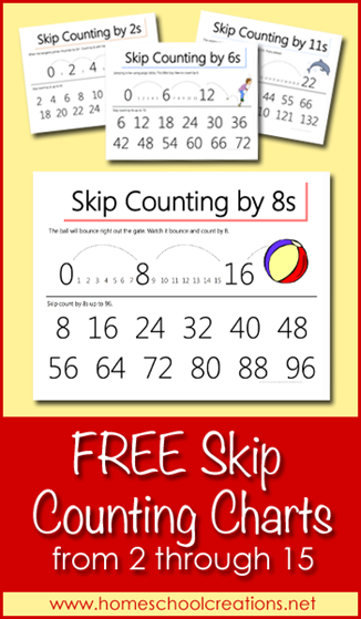 Skip Counting Charts from 2 through 15
