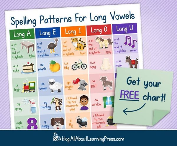 Long Vowel Sounds Chart