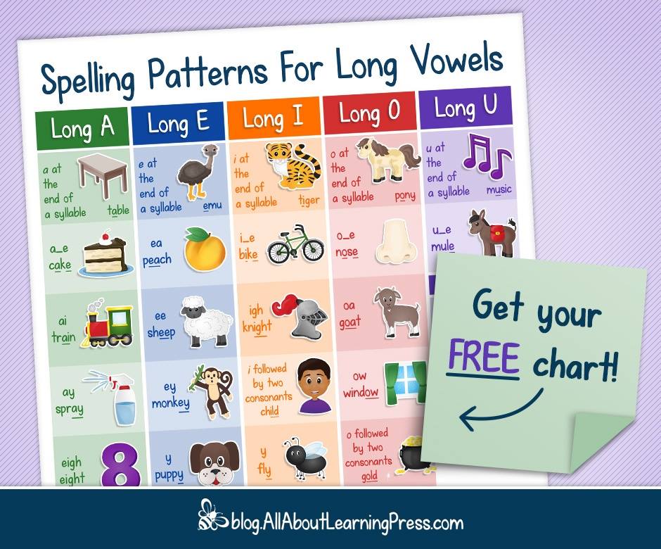 Long Vowel Chart