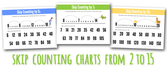 Skip Counting Chart