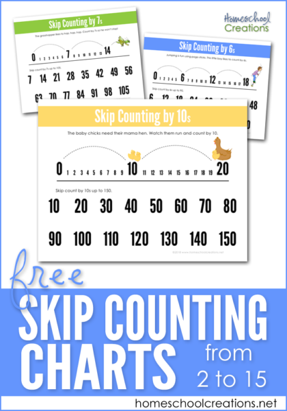 Skip Counting By 4 Chart